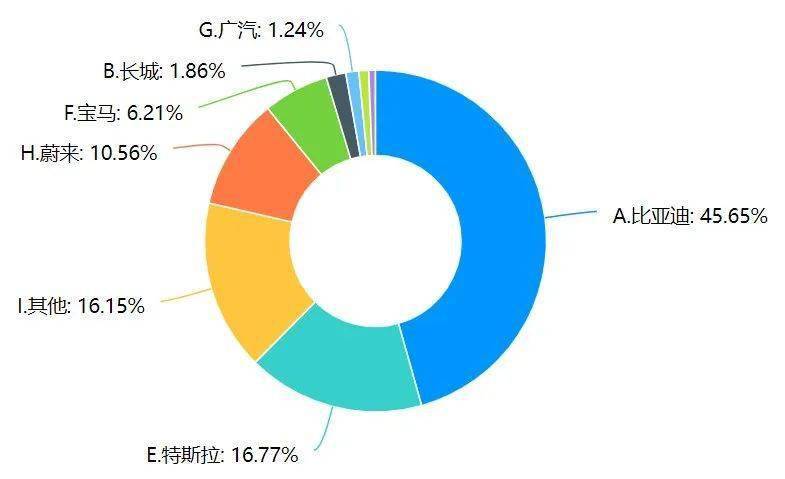 新能源汽車市場(chǎng)消費(fèi)調(diào)研分析