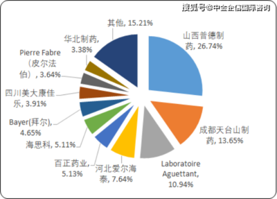 2020年中國(guó)糖尿病治療藥物市場(chǎng)專項(xiàng)調(diào)研分析及重點(diǎn)企業(yè)競(jìng)爭(zhēng)分析