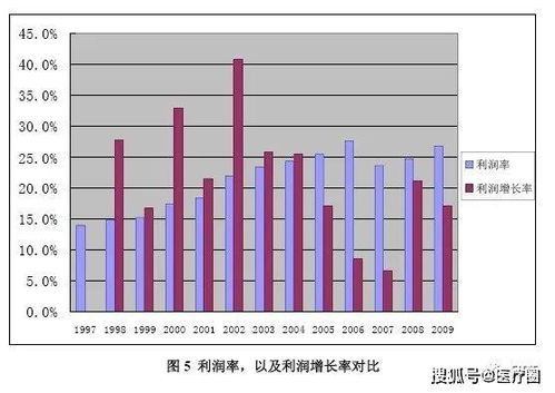 醫(yī)用電子直線加速器市場(chǎng)調(diào)研報(bào)告