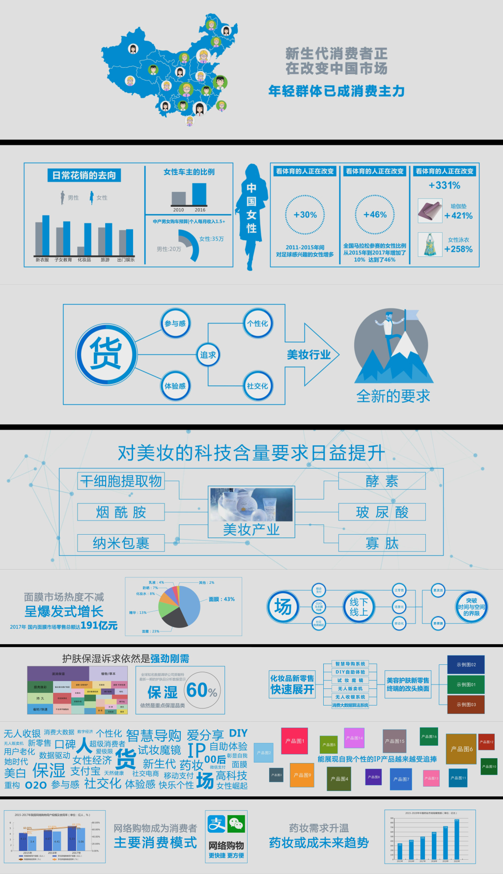 原創(chuàng)企業(yè)產(chǎn)品宣傳大數(shù)據(jù)調(diào)研AE模版——為計(jì)算機(jī)系統(tǒng)服務(wù)行業(yè)提供專業(yè)解決方案