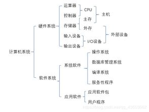 計(jì)算機(jī)系統(tǒng)與計(jì)算機(jī)系統(tǒng)服務(wù)概述