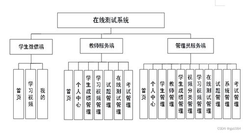 如何選擇高質(zhì)量的計算機畢業(yè)設(shè)計——以SpringBoot微信小程序在線測試系統(tǒng)3399w及計算機系統(tǒng)服務(wù)為例