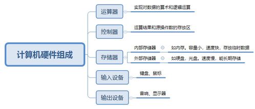 系統(tǒng)架構(gòu)師視角下的計算機系統(tǒng)服務(wù) 構(gòu)建高效穩(wěn)定的計算基石