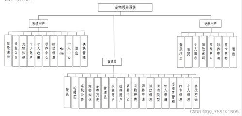 SSM寵物領(lǐng)養(yǎng)系統(tǒng) 免費領(lǐng)源碼與論文，一站式畢業(yè)設(shè)計解決方案