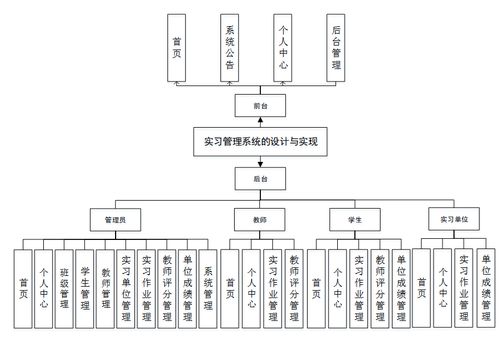 Java SpringBoot與Vue.js構(gòu)建的高校實習(xí)管理系統(tǒng) 設(shè)計與實現(xiàn)