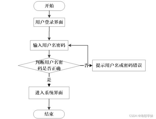 基于Java SSM框架的醫(yī)院門診分診系統(tǒng)設(shè)計(jì)與實(shí)現(xiàn)