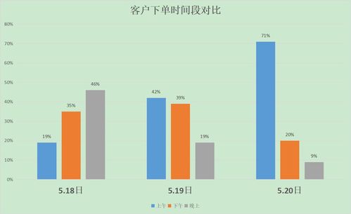 花娃指數 中國鮮花產業的首個大數據引擎，賦能全產業鏈蓬勃發展